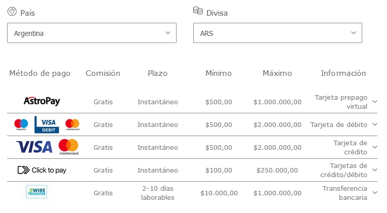 Métodos de pago en Argentina