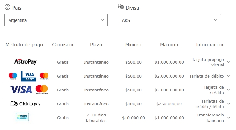 La lista de pagos en Argentina